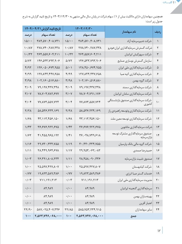 کروز؛ بزرگترین قطعه‌ساز خاورمیانه بدون صورت‌های مالی
