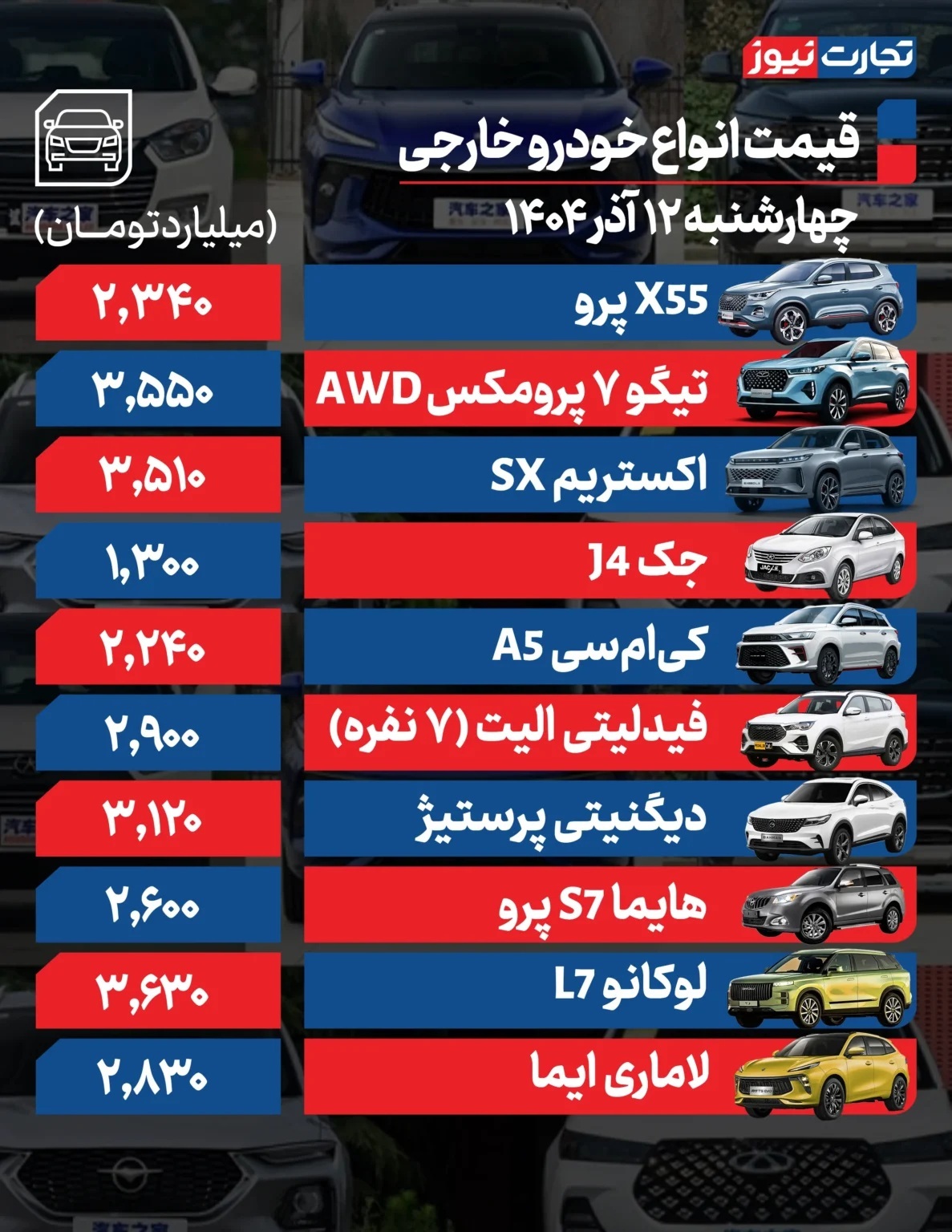 قیمت خودرو امروز ۱۲ آذر ۱۴۰۴ / این خودرو ۴۵ میلیون تومان گران شد قیمت خودرو امروز ۱۲ آذر ۱۴۰۴ / این خودرو ۴۵ میلیون تومان گران شد