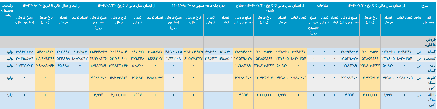 نگاهی ریزبینانه به وضعیت صبانور