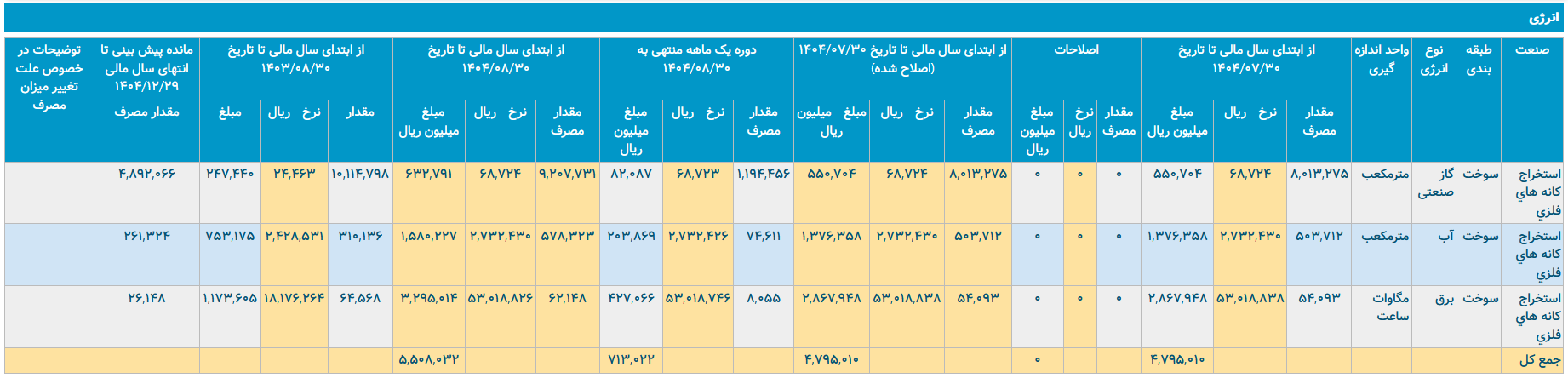 نگاهی ریزبینانه به وضعیت صبانور