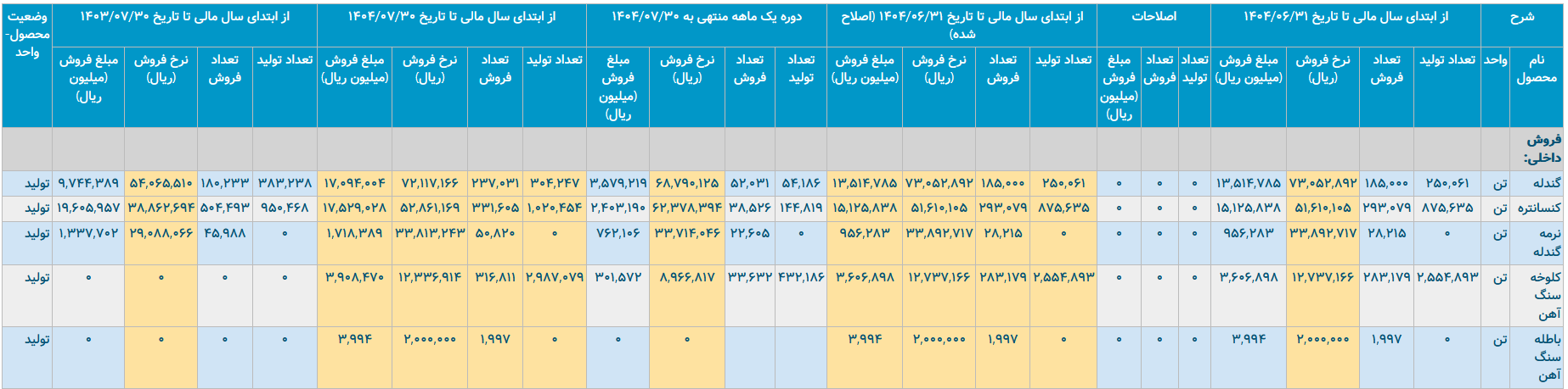 نگاهی ریزبینانه به وضعیت صبانور