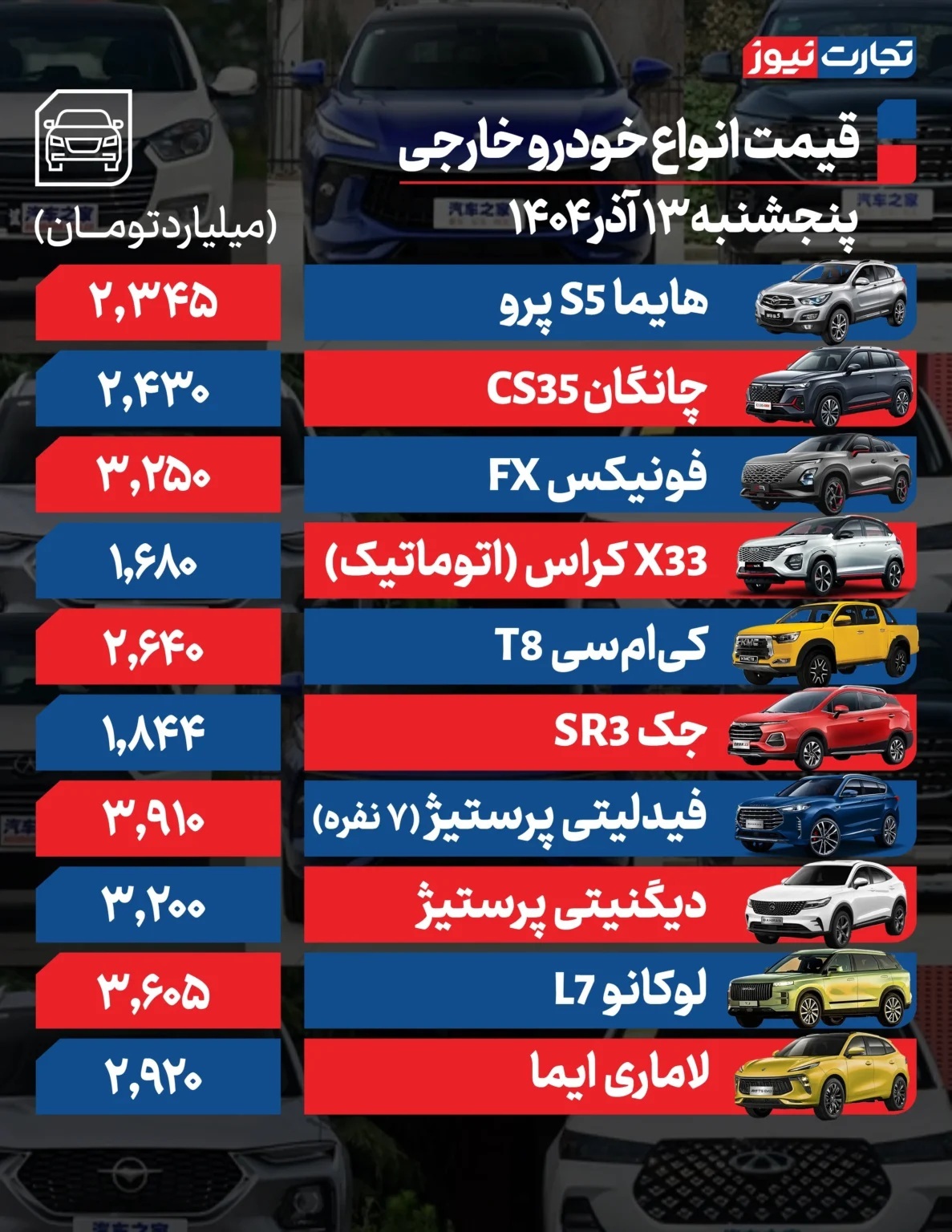 قیمت خودرو امروز ۱۳ آذر ۱۴۰۲ / خودرو همچنان در مسیر صعودی