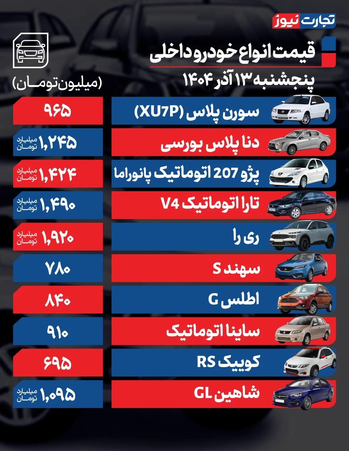 قیمت خودرو امروز ۱۳ آذر ۱۴۰۲ / خودرو همچنان در مسیر صعودی