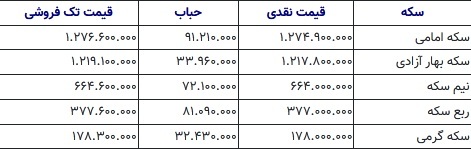قیمت سکه امروز ۱۳ آذر ۱۴۰۴ / سکه امامی چند؟