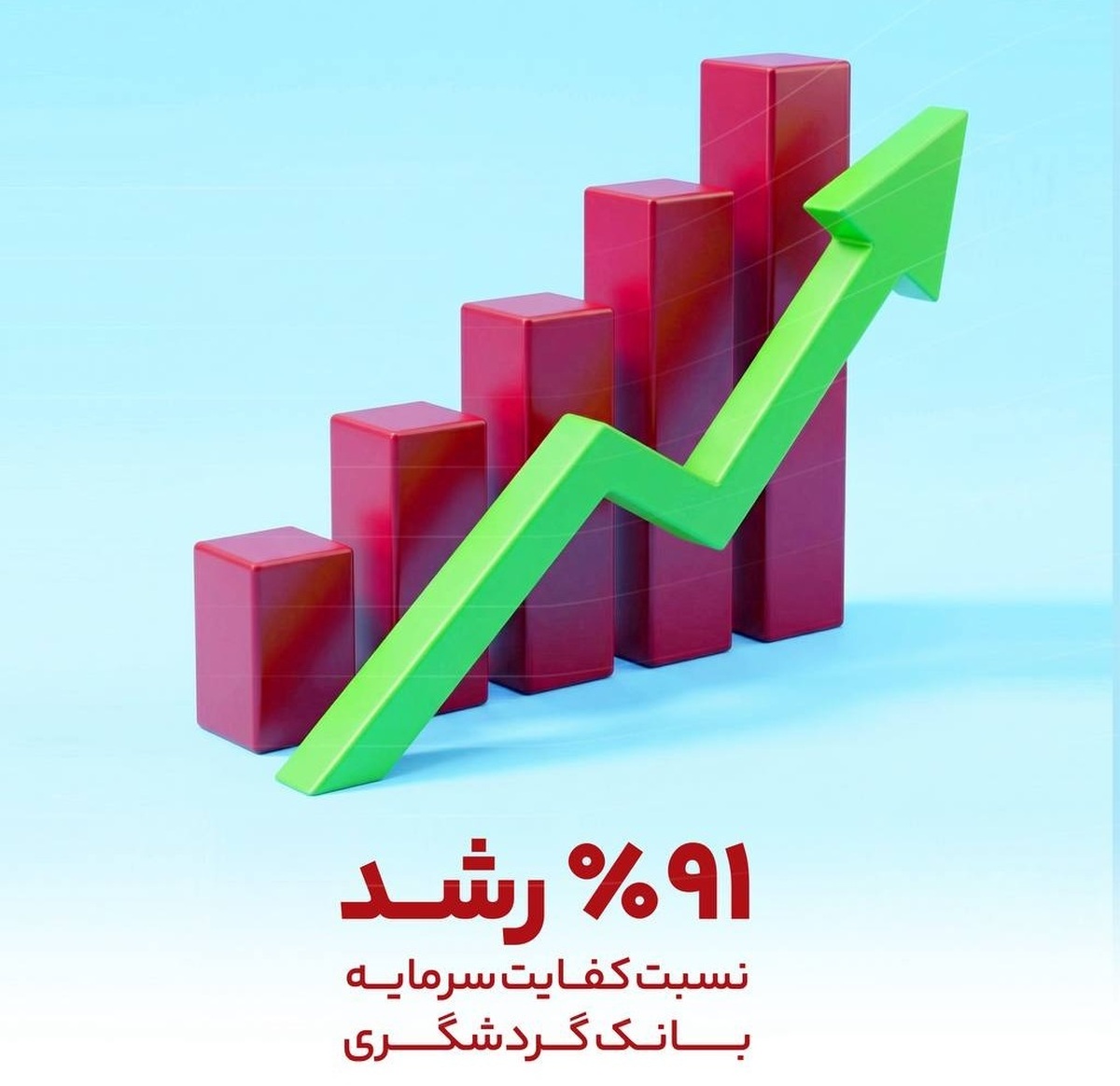 رشد ۹۱ درصدی کفایت سرمایه نسبت به دوره مشابه سال قبل؛ مهر تایید بر اعتبار و سلامت بانک گردشگری