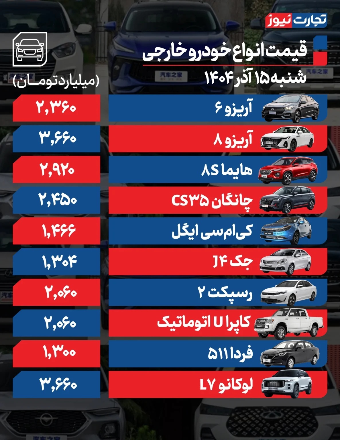قیمت خودرو امروز ۱۵ آذر ۱۴۰۴ / این خودرو ۲۱۰ میلیون تومان گران شد قیمت خودرو امروز ۱۵ آذر ۱۴۰۴ / این خودرو ۲۱۰ میلیون تومان گران شد