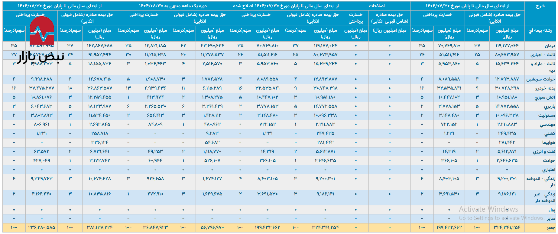 بیمه آسیا و بار خسارت بیمه ثالث بیمه آسیا و بار خسارت بیمه ثالث