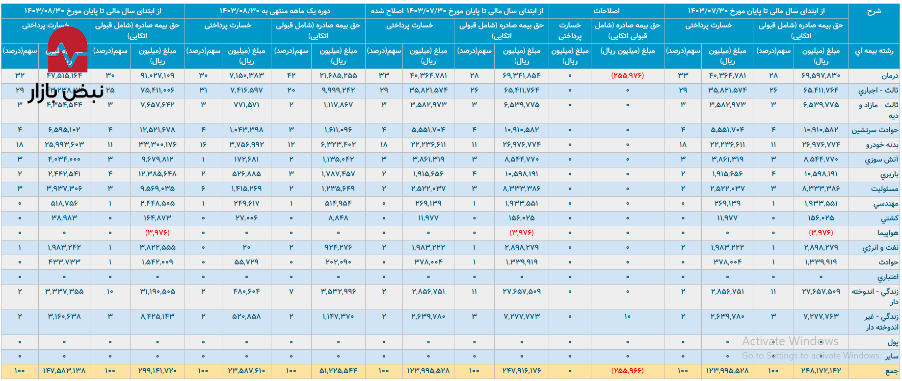 بیمه آسیا و بار خسارت بیمه ثالث بیمه آسیا و بار خسارت بیمه ثالث