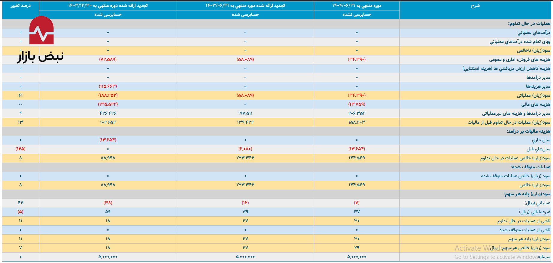 ضعف شفافیت در پتروشیمی شهید رئیسی ضعف شفافیت در پتروشیمی شهید رئیسی
