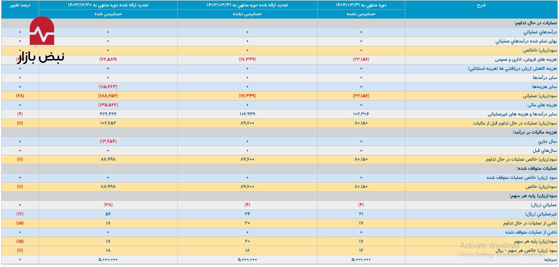 ضعف شفافیت در پتروشیمی شهید رئیسی ضعف شفافیت در پتروشیمی شهید رئیسی