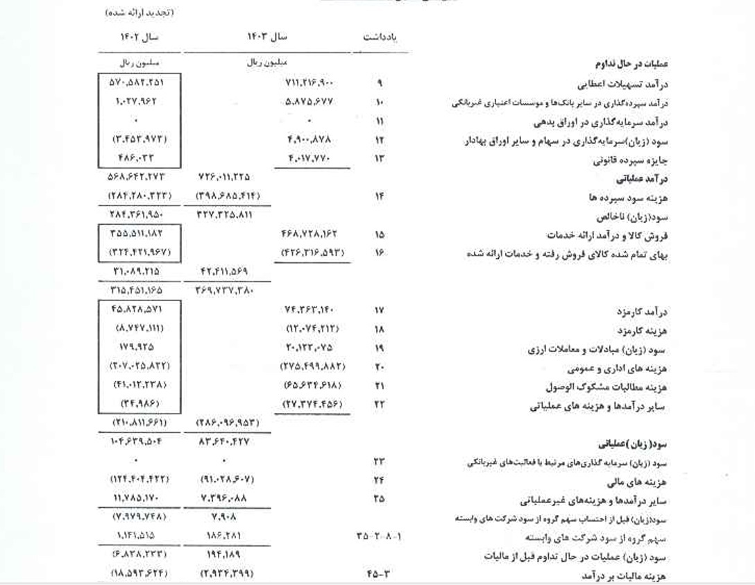 کفایت سرمایه بانک کشاورزی به ۱.۸۴ درصد سقوط کرد کفایت سرمایه بانک کشاورزی به ۱.۸۴ درصد سقوط کرد