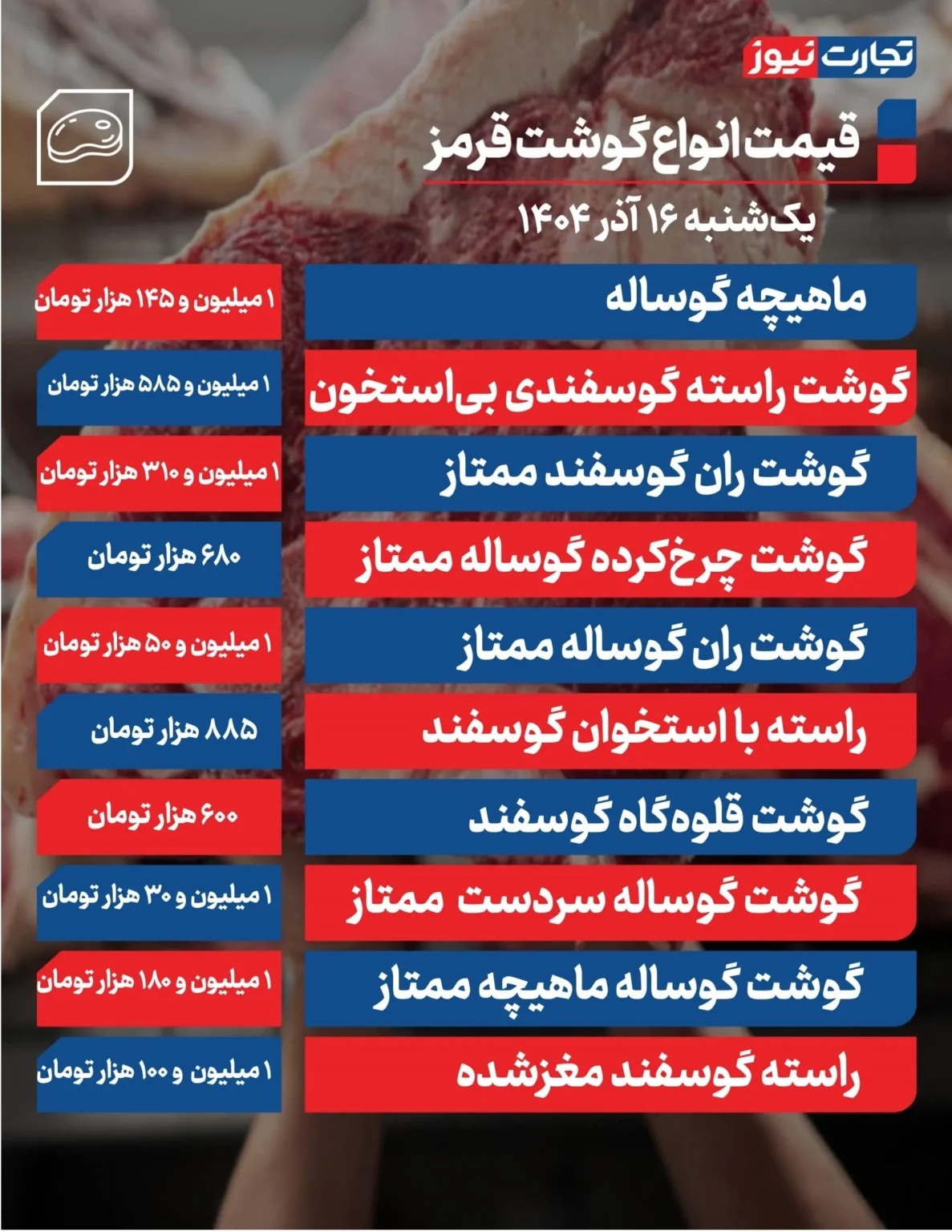 قیمت گوشت قرمز امروز ۱۶ آذر ۱۴۰۴ / ماهیچه گوساله چند؟
