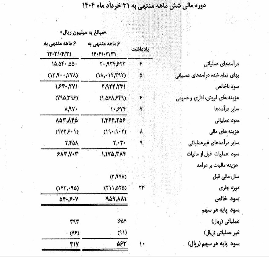 دوپینگ پگاه فارس با افزایش قیمت محصولات لبنی