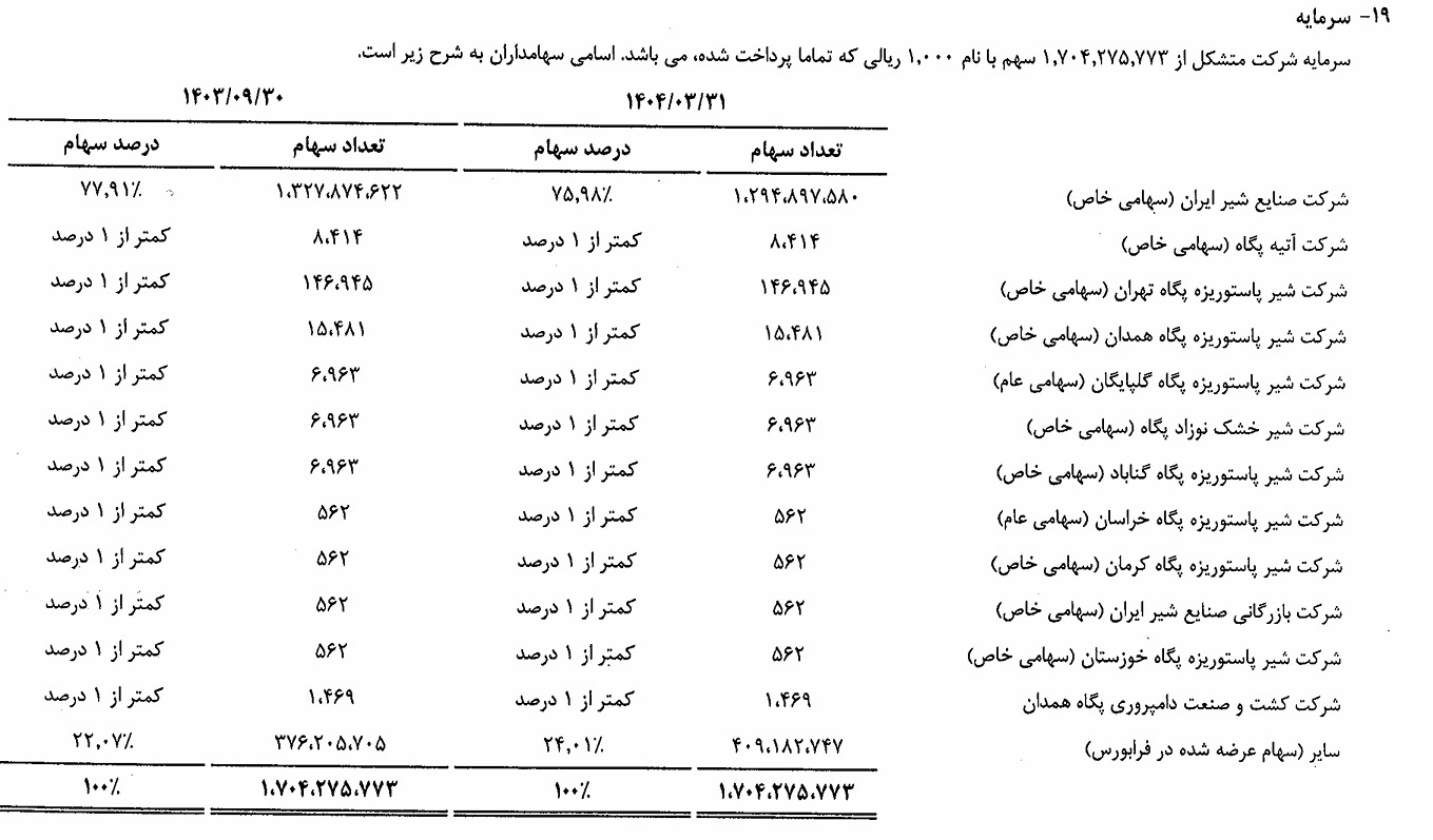 دوپینگ پگاه فارس با افزایش قیمت محصولات لبنی