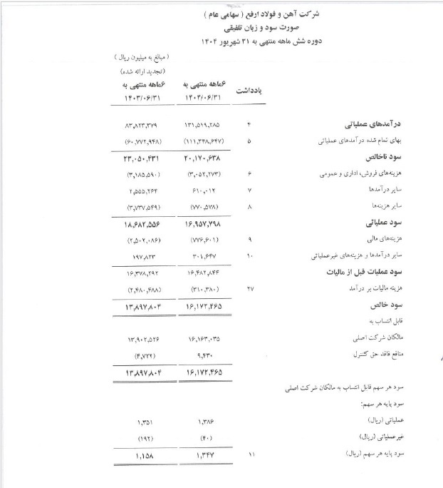 رشد سود ارفع؛ دستاورد واقعی یا هدیه معافیت مالیاتی؟