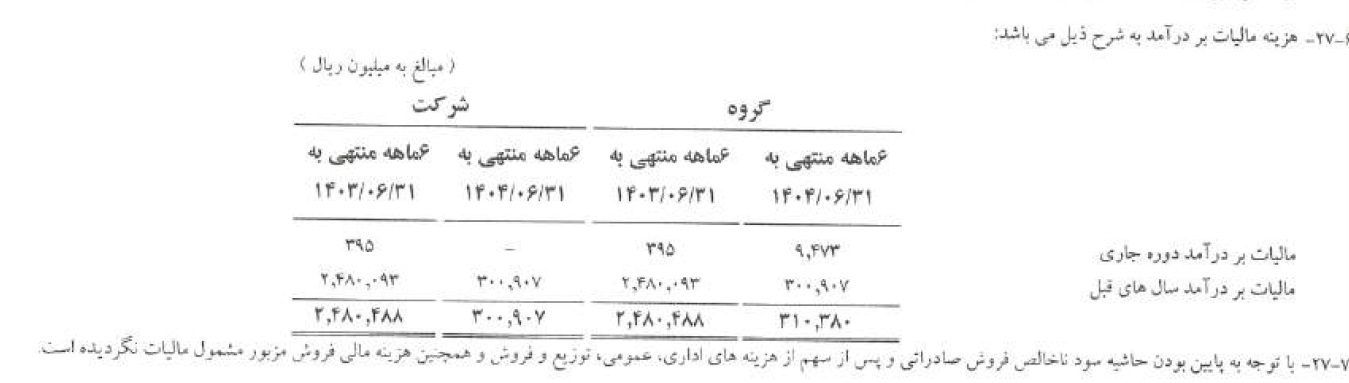 رشد سود ارفع؛ دستاورد واقعی یا هدیه معافیت مالیاتی؟