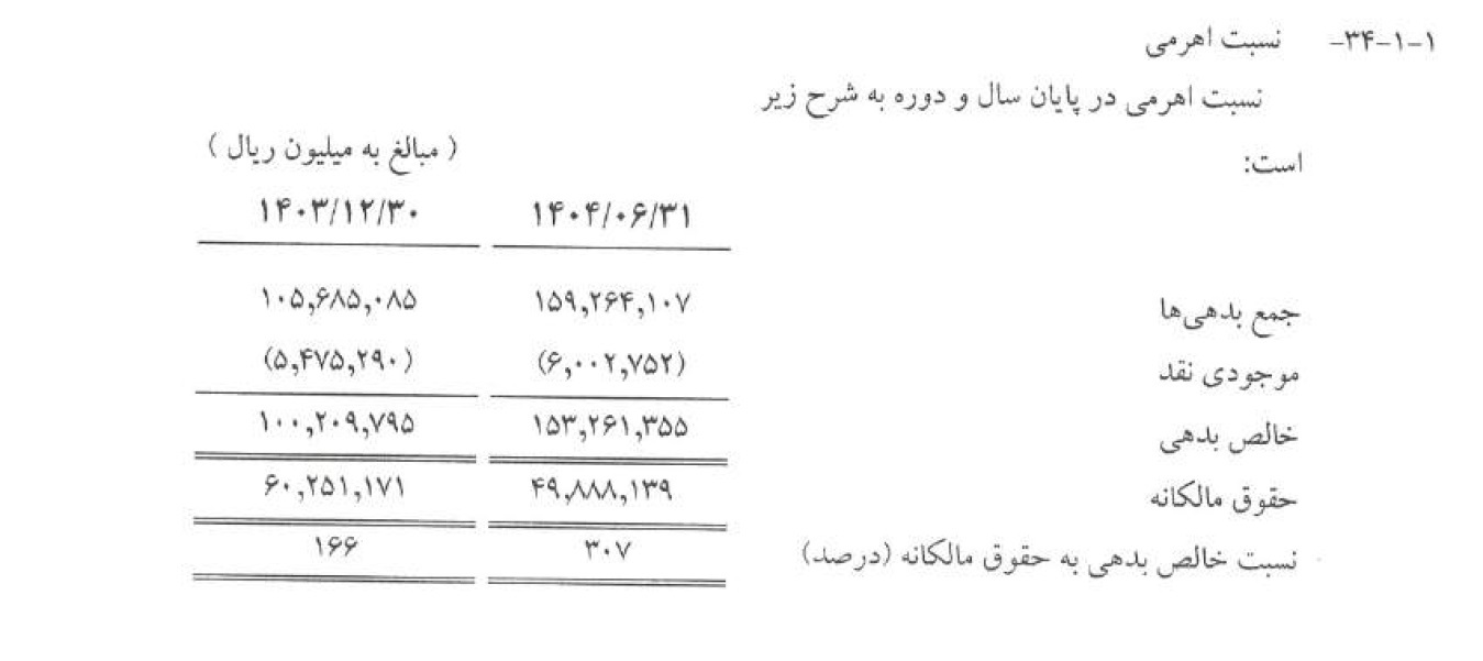 رشد سود ارفع؛ دستاورد واقعی یا هدیه معافیت مالیاتی؟