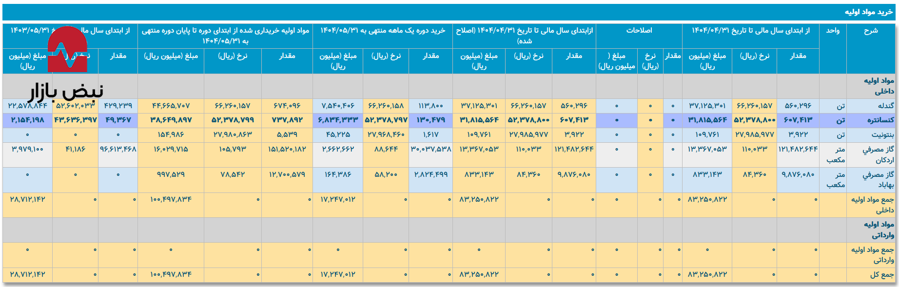 اما و اگرهای خرید مواد اولیه در فولاد غدیر ایرانیان اما و اگرهای خرید مواد اولیه در فولاد غدیر ایرانیان