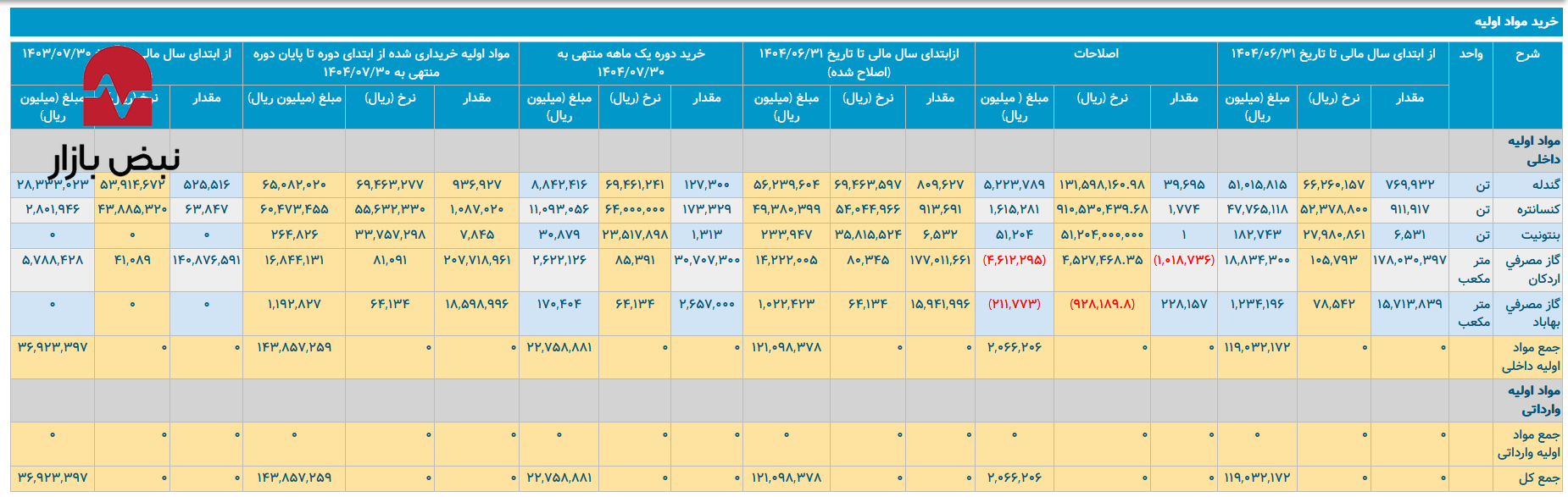 اما و اگرهای خرید مواد اولیه در فولاد غدیر ایرانیان اما و اگرهای خرید مواد اولیه در فولاد غدیر ایرانیان