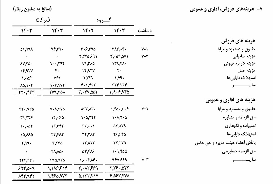 سیمان تهران؛ سود کلان با کاهش تولید و نفسهای تنگ جنوب تهران سیمان تهران؛ سود کلان با کاهش تولید و نفسهای تنگ جنوب تهران