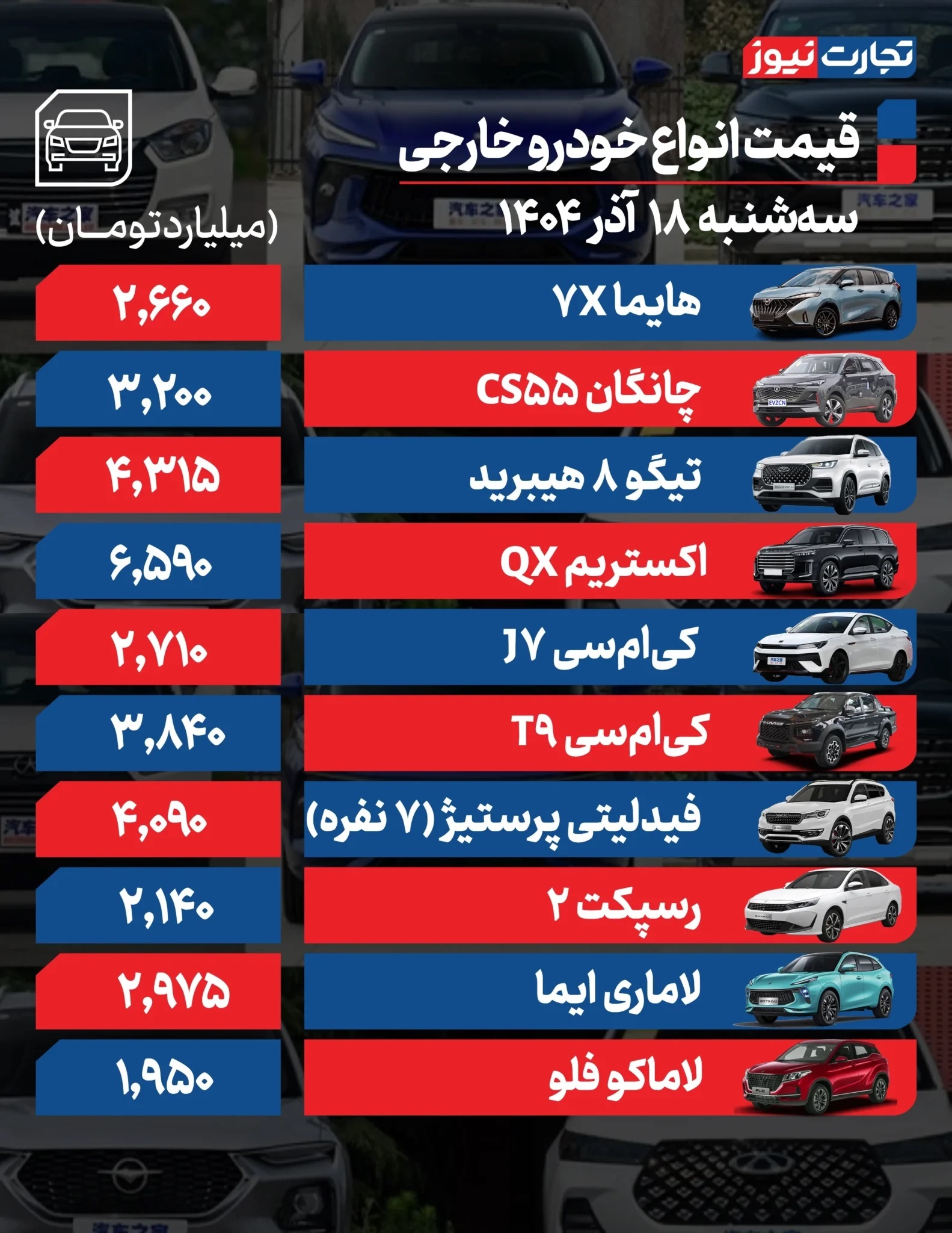 قیمت خودرو امروز ۱۸ آذر ۱۴۰۴ / این ۳۰ میلیون تومان گران شد قیمت خودرو امروز ۱۸ آذر ۱۴۰۴ / این ۳۰ میلیون تومان گران شد