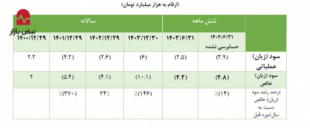 توضیح روابط عمومی تاصیکو درخصوص نامهی نماینده تهران دربارهی شرکت ذوب آهن اصفهان توضیح روابط عمومی تاصیکو درخصوص نامهی نماینده تهران دربارهی شرکت ذوب آهن اصفهان
