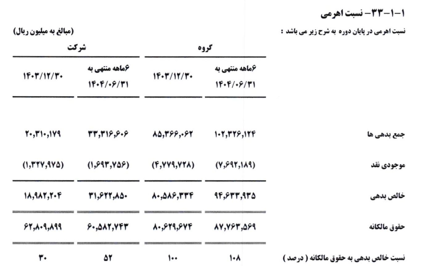 کاهش تولید مینو در پی افزایش قیمت مواد اولیه کاهش تولید مینو در پی افزایش قیمت مواد اولیه