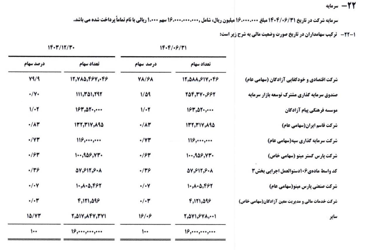 کاهش تولید مینو در پی افزایش قیمت مواد اولیه کاهش تولید مینو در پی افزایش قیمت مواد اولیه