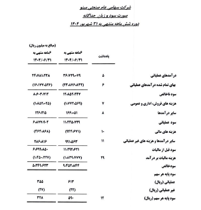 کاهش تولید مینو در پی افزایش قیمت مواد اولیه کاهش تولید مینو در پی افزایش قیمت مواد اولیه