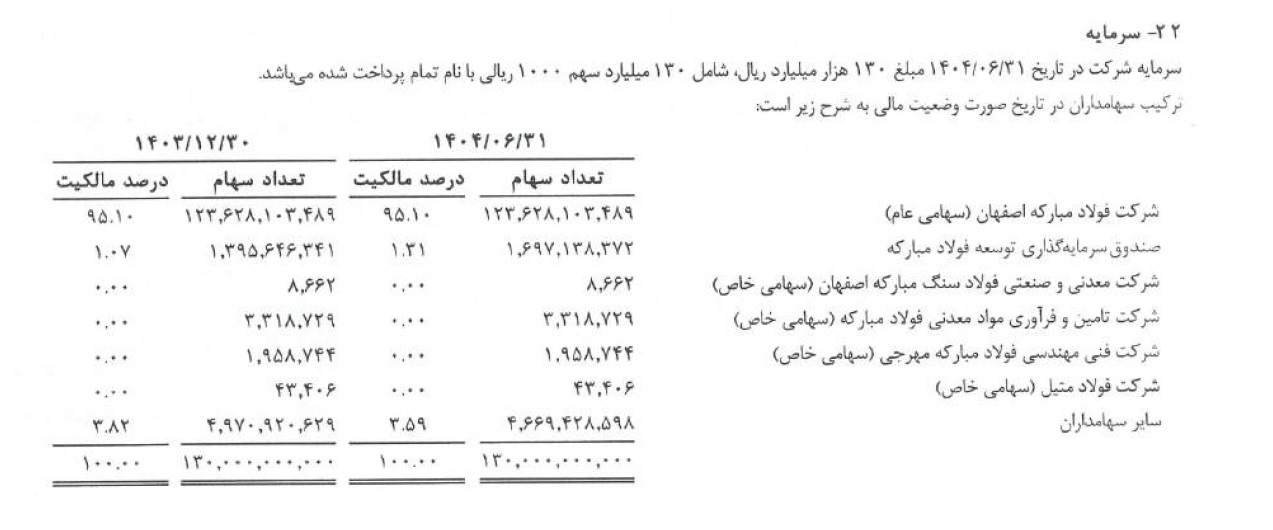 عملکرد فولاد هرمزگان در سایه بحران انرژی عملکرد فولاد هرمزگان در سایه بحران انرژی