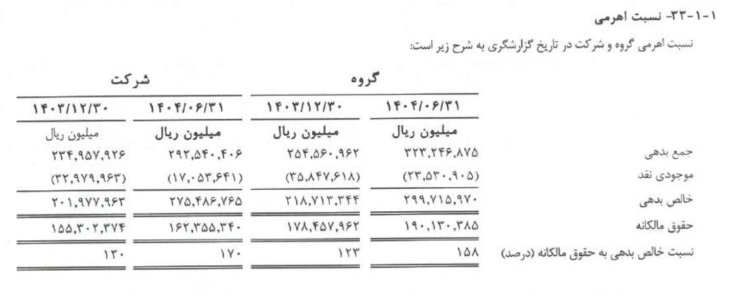 عملکرد فولاد هرمزگان در سایه بحران انرژی عملکرد فولاد هرمزگان در سایه بحران انرژی