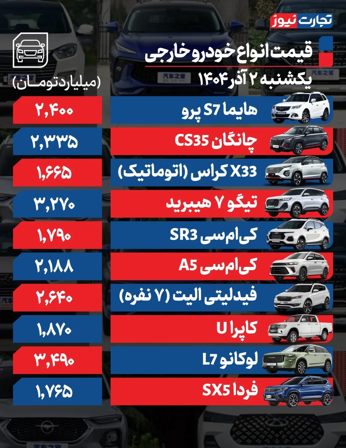 قیمت خودرو امروز ۲ آذر ۱۴۰۴ / این خودرو ۳۵ میلیون تومان گران شد