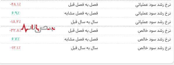 صبانور و دلارهایی که محدود به تجهیزات شد