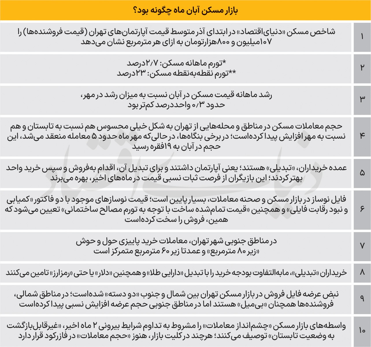 قیمت مسکن در تهران امروز ۲ آذر ۱۴۰۴ / آپارتمان در منطقه ۱۰ چند؟ قیمت مسکن در تهران امروز ۲ آذر ۱۴۰۴ / آپارتمان در منطقه ۱۰ چند؟