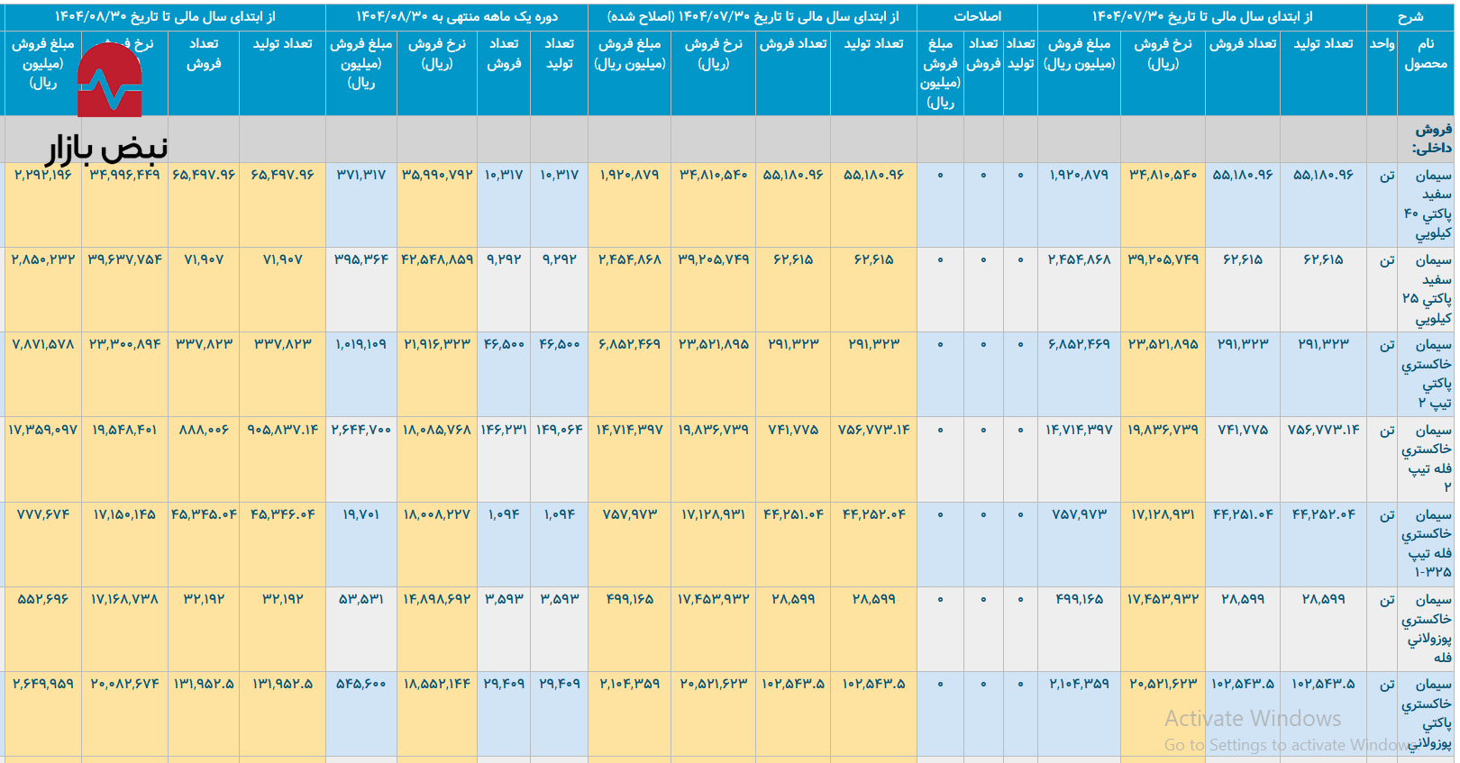 سود میلیاردی با کاهش تولید: ساوهکلید موفقیت در اقتصاد تورمی سود میلیاردی با کاهش تولید: ساوهکلید موفقیت در اقتصاد تورمی