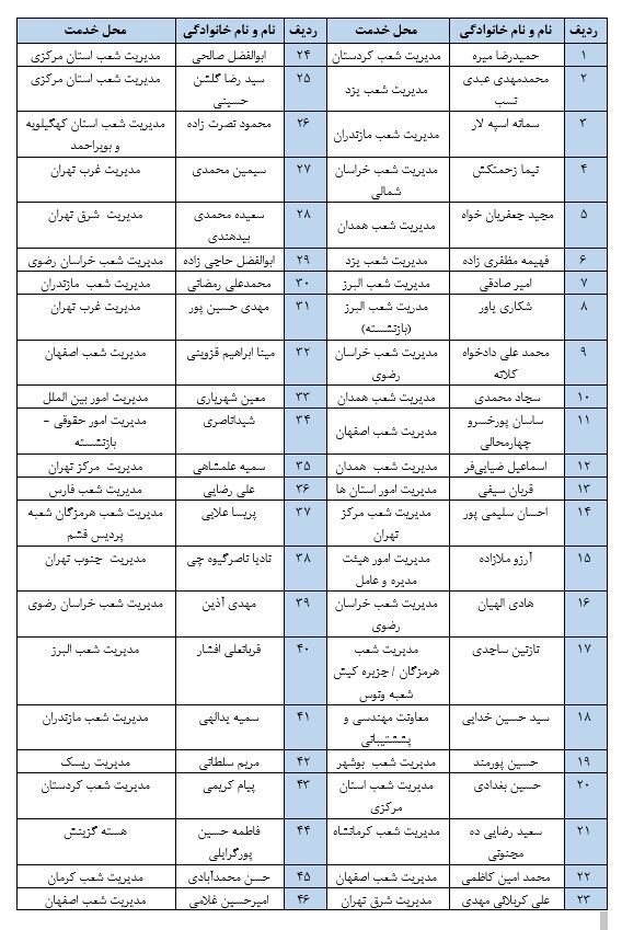 برندگان مسابقه «تجارت ۴۶» با موضوع قانون اساسی معرفی شدند برندگان مسابقه «تجارت ۴۶» با موضوع قانون اساسی معرفی شدند