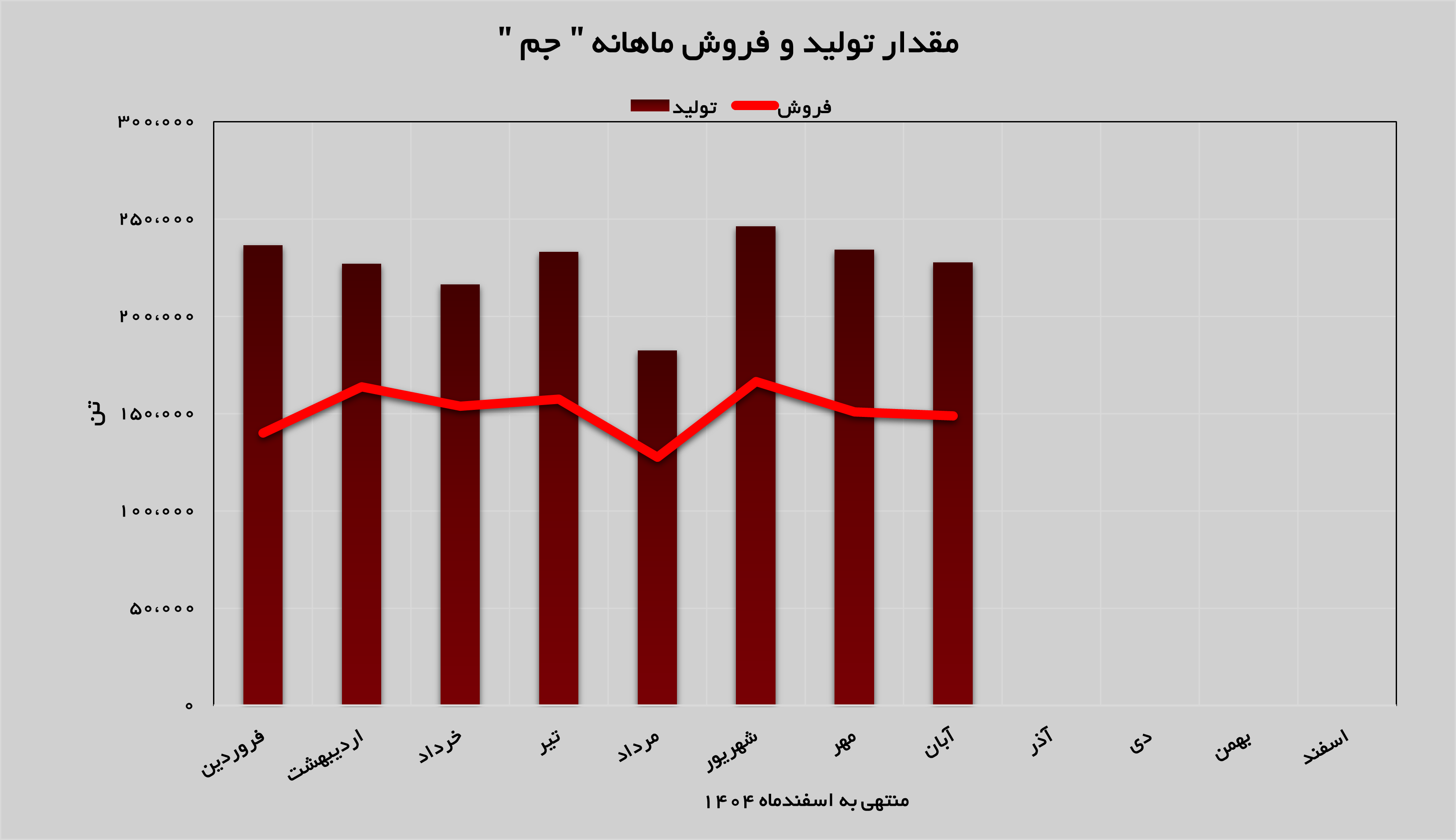 حفظ روند صعودی پتروشیمی جم حفظ روند صعودی پتروشیمی جم