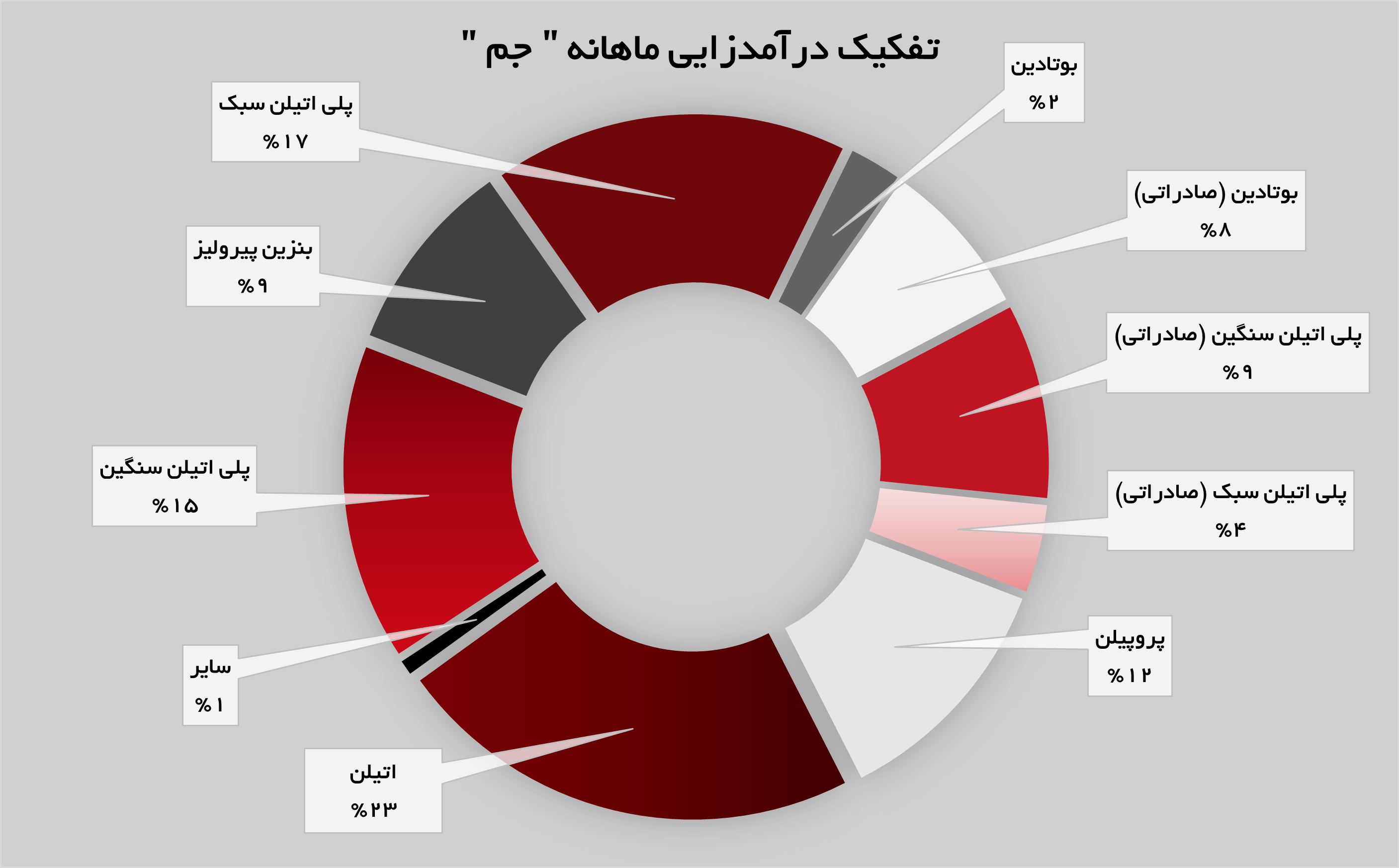 حفظ روند صعودی پتروشیمی جم حفظ روند صعودی پتروشیمی جم