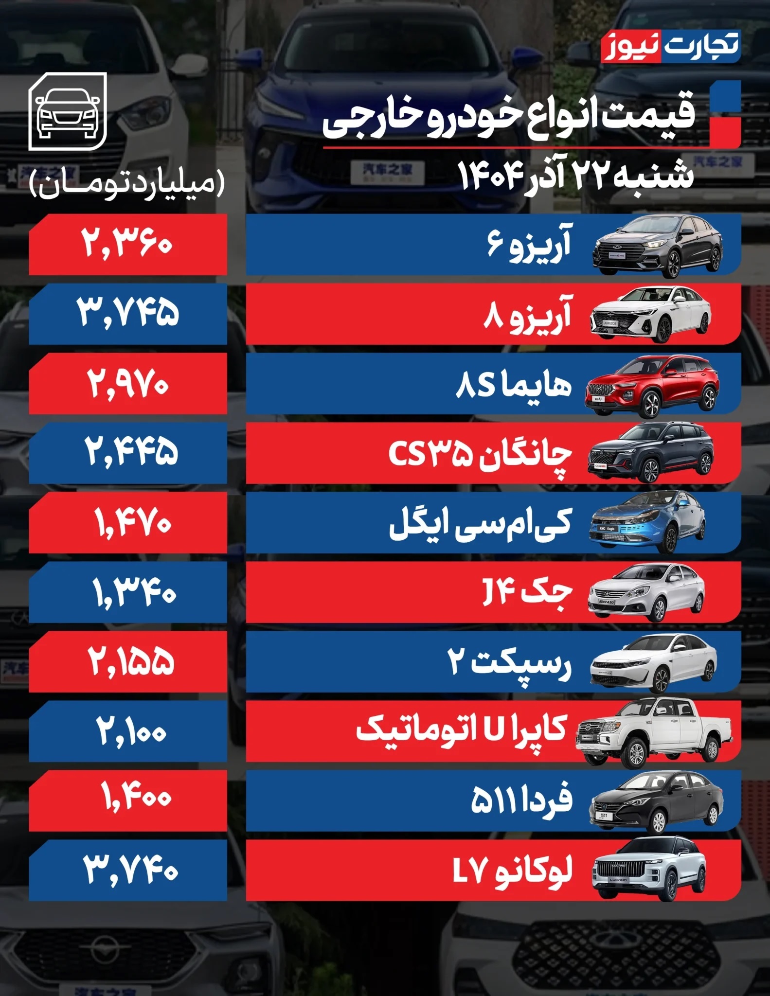 قیمت خودرو امروز ۲۲ آذر ۱۴۰۴ / تارا چند؟ قیمت خودرو امروز ۲۲ آذر ۱۴۰۴ / تارا چند؟