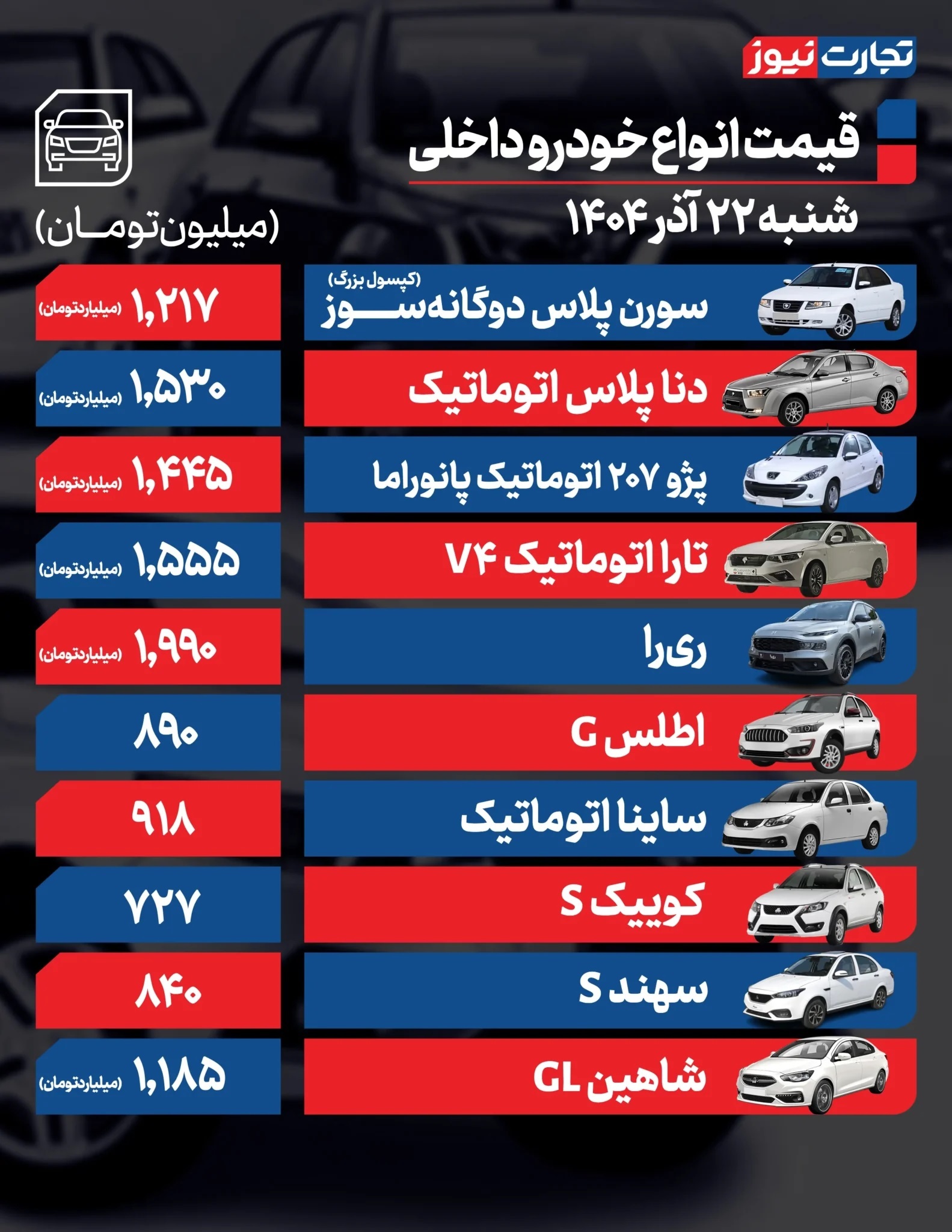قیمت خودرو امروز ۲۲ آذر ۱۴۰۴ / تارا چند؟ قیمت خودرو امروز ۲۲ آذر ۱۴۰۴ / تارا چند؟