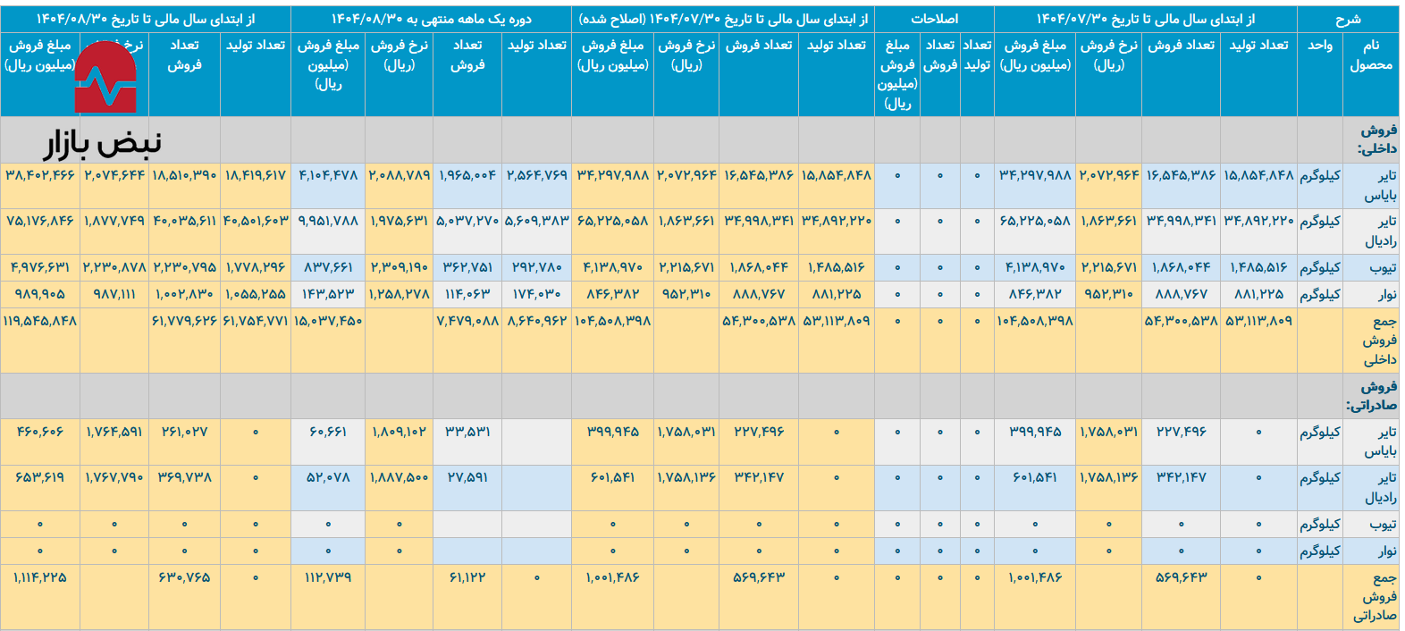 هفتخوان تورم ارزی و وابستگی: چگونه بارز با دلار ۷۶۰ هزار ریالی، آینده خود را تهدید میکند؟ هفتخوان تورم ارزی و وابستگی: چگونه بارز با دلار ۷۶۰ هزار ریالی، آینده خود را تهدید میکند؟