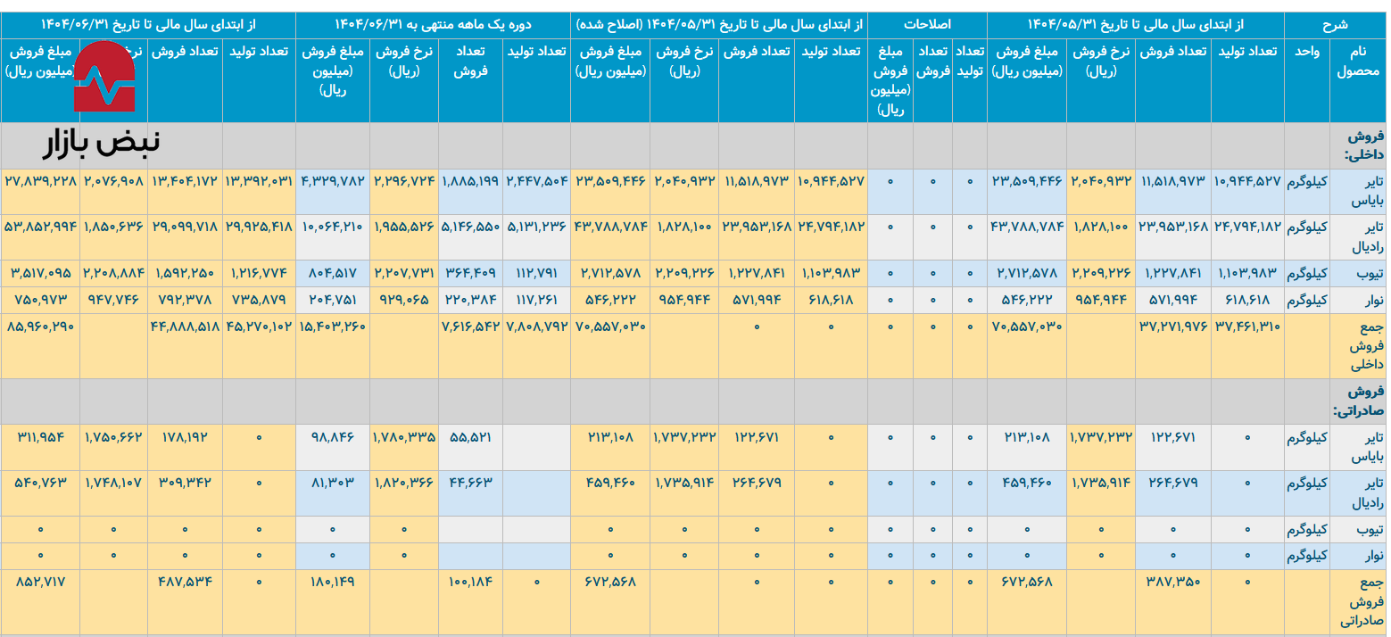 هفتخوان تورم ارزی و وابستگی: چگونه بارز با دلار ۷۶۰ هزار ریالی، آینده خود را تهدید میکند؟ هفتخوان تورم ارزی و وابستگی: چگونه بارز با دلار ۷۶۰ هزار ریالی، آینده خود را تهدید میکند؟