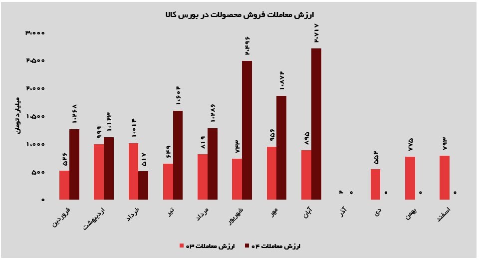 صعود ۵۹ درصدی عرضههای هشتماهه فولاد نیریز در سال ۱۴۰۴ صعود ۵۹ درصدی عرضههای هشتماهه فولاد نیریز در سال ۱۴۰۴