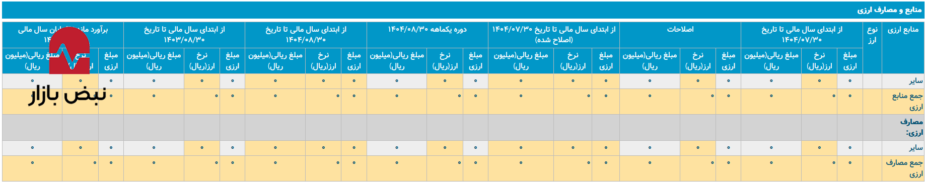 داروسازی لقمان در جدال با رشد قیمتها/ چرا جدول ارزی لقمان خالی است؟ داروسازی لقمان در جدال با رشد قیمتها/ چرا جدول ارزی لقمان خالی است؟