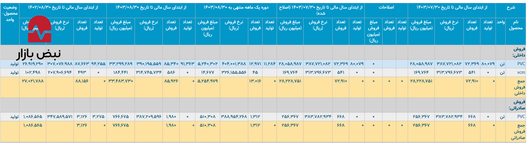 ۹۰٪ افزایش هزینه انرژی در پتروشیمی غدیر/ پتروشیمی غدیر با رشد هزینه انرژی چه خواهد کرد؟ ۹۰٪ افزایش هزینه انرژی در پتروشیمی غدیر/ پتروشیمی غدیر با رشد هزینه انرژی چه خواهد کرد؟