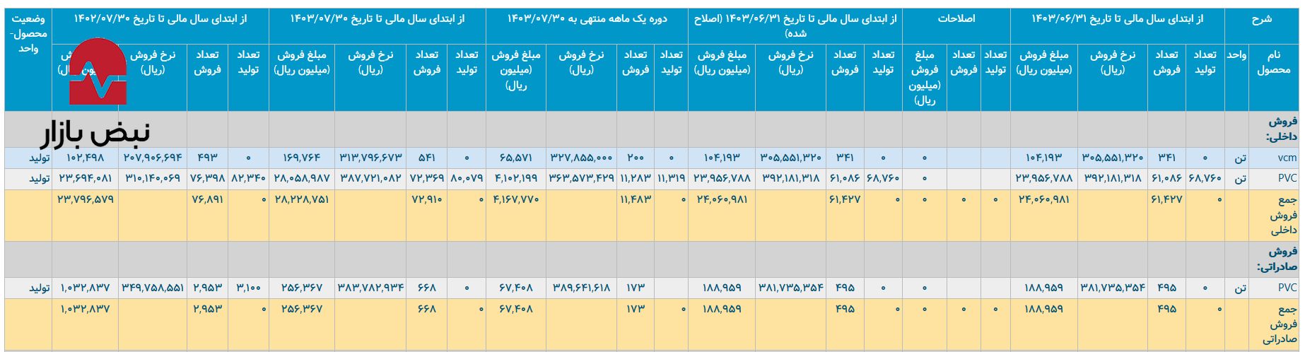 ۹۰٪ افزایش هزینه انرژی در پتروشیمی غدیر/ پتروشیمی غدیر با رشد هزینه انرژی چه خواهد کرد؟ ۹۰٪ افزایش هزینه انرژی در پتروشیمی غدیر/ پتروشیمی غدیر با رشد هزینه انرژی چه خواهد کرد؟