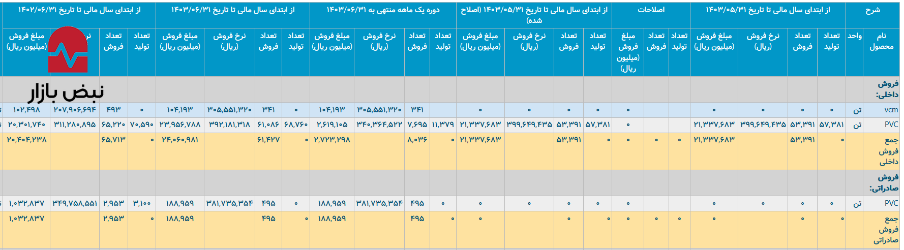 ۹۰٪ افزایش هزینه انرژی در پتروشیمی غدیر/ پتروشیمی غدیر با رشد هزینه انرژی چه خواهد کرد؟ ۹۰٪ افزایش هزینه انرژی در پتروشیمی غدیر/ پتروشیمی غدیر با رشد هزینه انرژی چه خواهد کرد؟