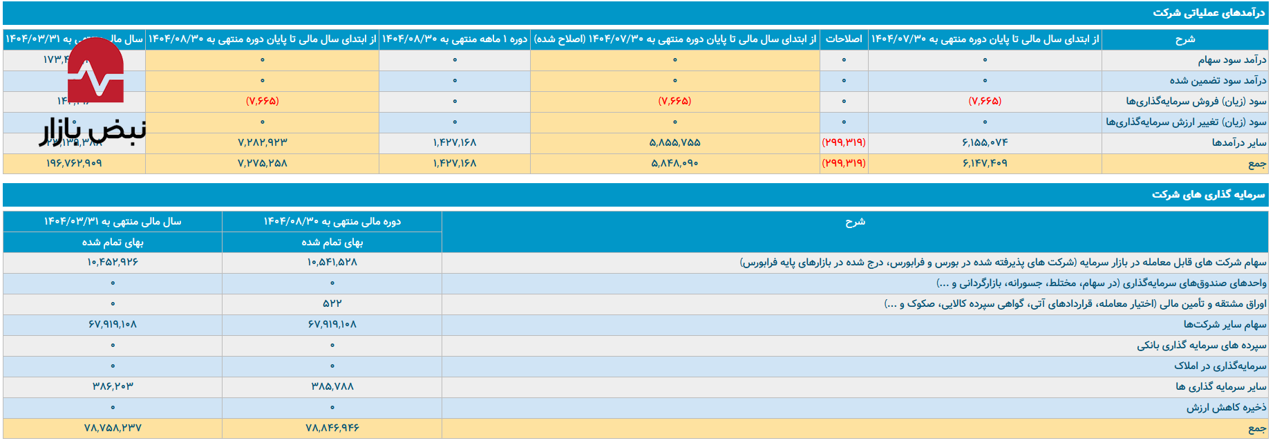 شوک نقدینگی در قلب کشتیرانی شوک نقدینگی در قلب کشتیرانی