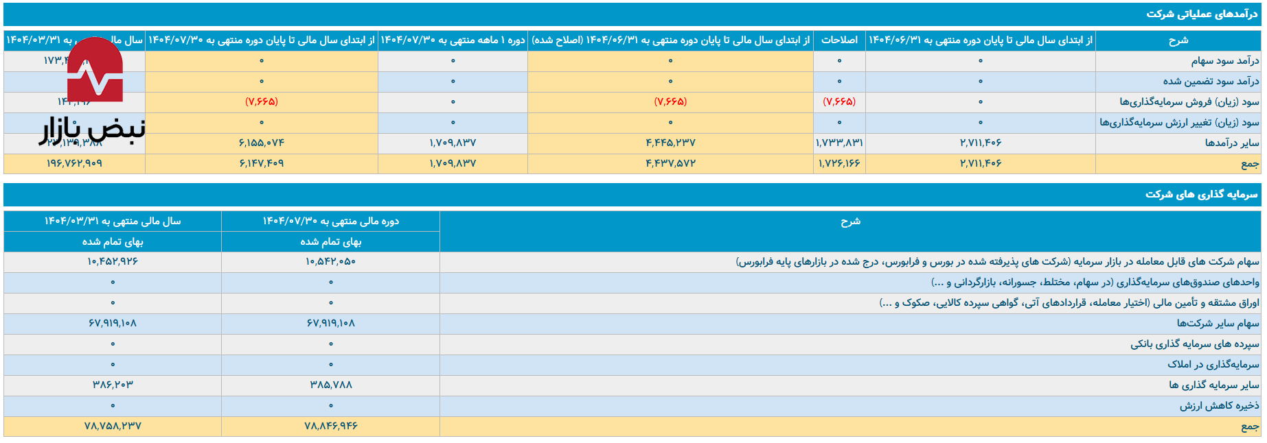 شوک نقدینگی در قلب کشتیرانی شوک نقدینگی در قلب کشتیرانی