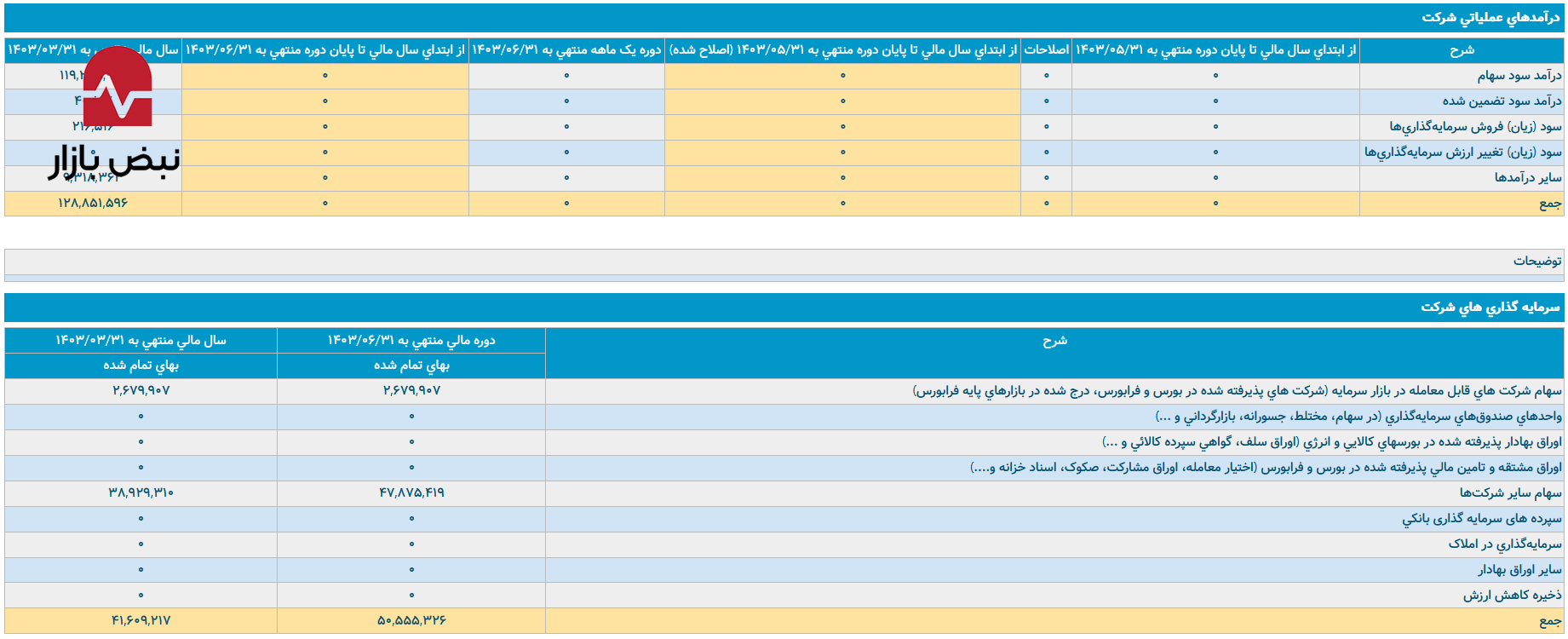 شوک نقدینگی در قلب کشتیرانی شوک نقدینگی در قلب کشتیرانی
